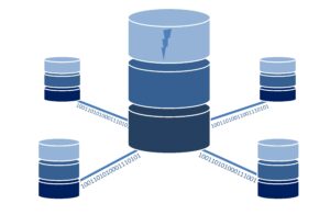 Mode MySQL Strict
