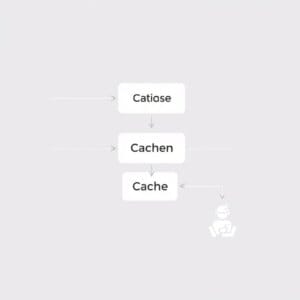 Diagramme abstrait du processus de mise en cache avec flux de données et symboles de vitesse