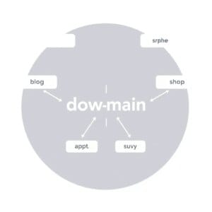 Représentation schématique d'une structure de domaine avec sous-domaines