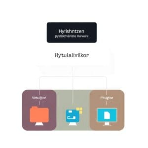 Diagramme abstrait des couches de virtualisation avec le matériel physique, l'hyperviseur et les machines virtuelles