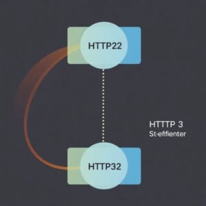 Visualisation abstraite des flux de données HTTP/3 vs. HTTP/2 dans un réseau